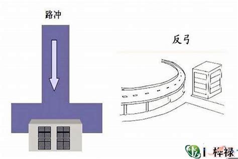 路冲房子破解|房屋周围如果有路冲该怎么办呢？